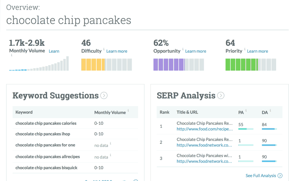 ultimate-list-of-free-inexpensive-marketing-tools-to-drive-success-in-2018-Moz