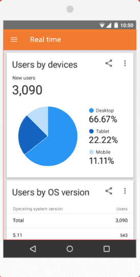 ultimate-list-of-free-inexpensive-marketing-tools-to-drive-success-in-2018-analytics-google-analytics