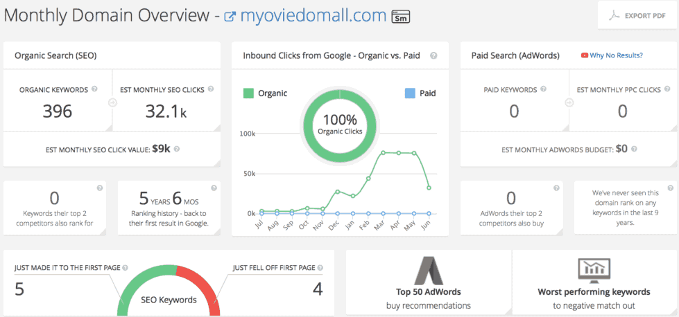 ultimate-list-of-free-inexpensive-marketing-tools-to-drive-success-in-2018-industry-research-spyFU