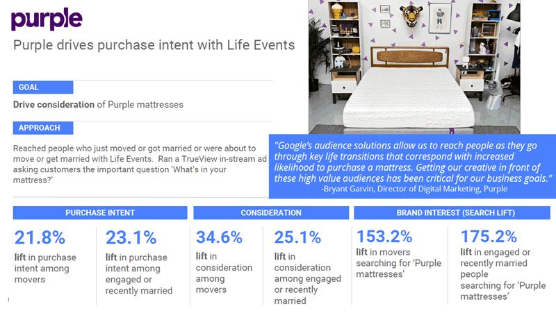 what-is-adWords-life-events-targeting-and-what-are-the-options-3