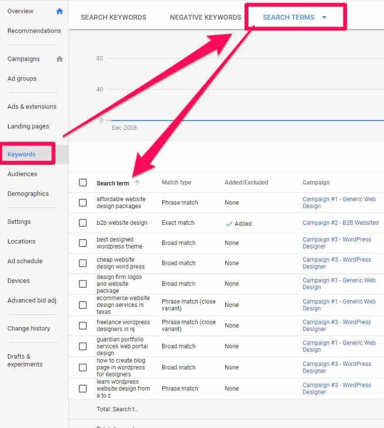 the-7-steps-checkup-your-account-needs-2018-adwords-audit-item-are-you-generating-new-ideas-with-search-terms-1