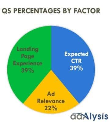 the-7-steps-checkup-your-account-needs-2018-adwords-audit-item-do-you-have-unique-landing-pages-for-each-campaign-1