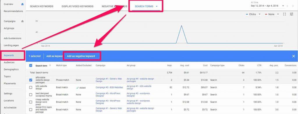 the-7-steps-checkup-your-account-needs-2018-adwords-audit-item-reduce-wasted-ad-spend-through-negative-keywords-1
