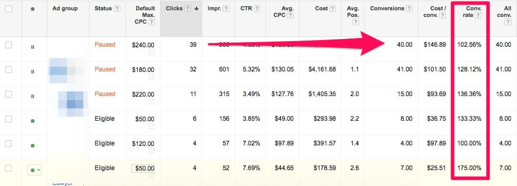 the-7-steps-checkup-your-account-needs-2018-adwords-audit-item-start-with-basics-1