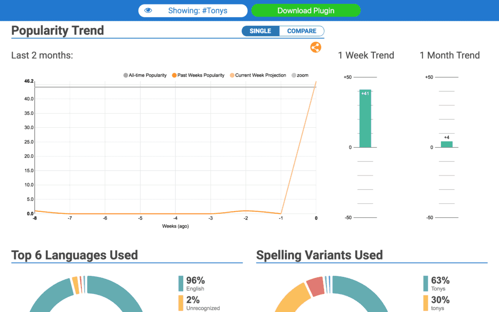 the-9-social-media-analytics-tools-your-agency-needs-in-2018-hashtagify-1-1