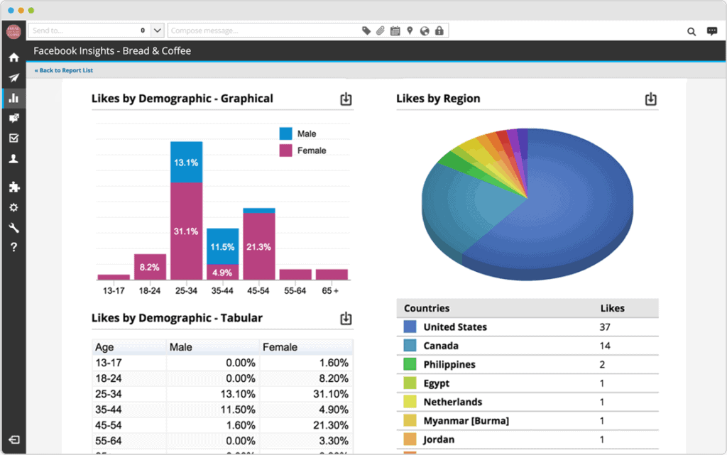 the-9-social-media-analytics-tools-your-agency-needs-in-2018-hootsuite-2