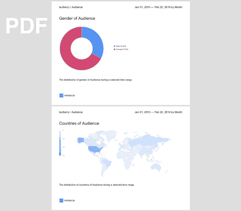 the-9-social-media-analytics-tools-your-agency-needs-in-2018-minter.io-2