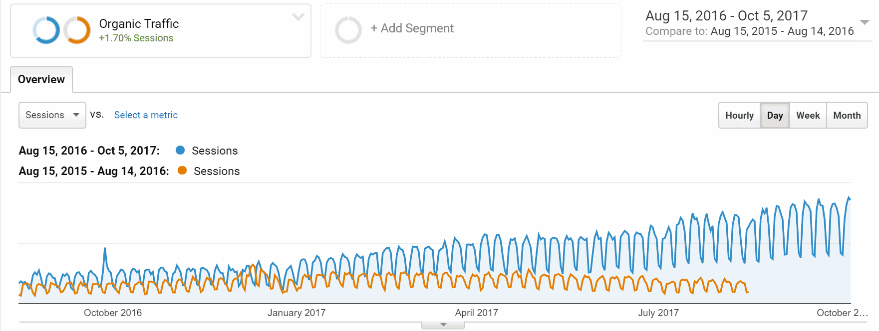 WordPress-SEO-Tips-2018-organic-traffic-increase